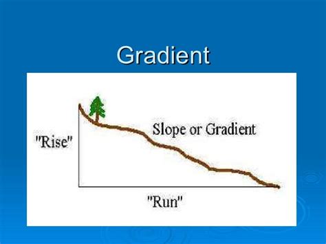 Image result for Gradient Meaning