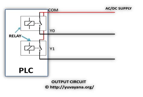 Image result for Block Diagram plc Example