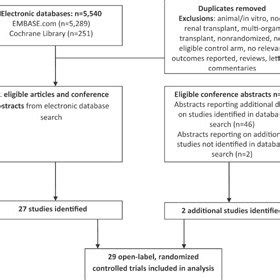 Image result for Complex Indexed Database Search
