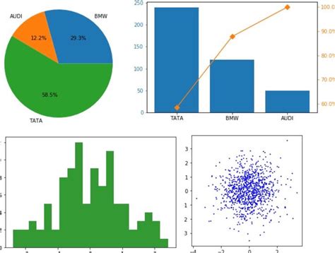 Image result for Python Statistics Plotting