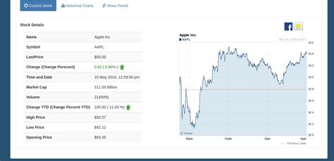 Image result for Stock Quote API