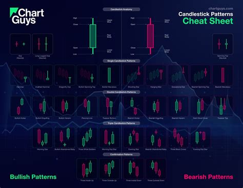 Candlestick Pattern Cheat Sheet – Interactive Guide - Chart Guys