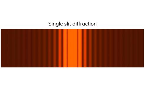 Diffraction Spectrum From Single Slit-साठीचा प्रतिमा निकाल