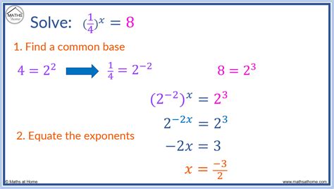 Image result for Base Exponential Equation