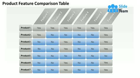 Image result for pFeature Comparison Chart