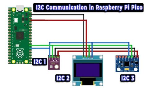 Image result for Raspberry Pi I2C Multiplexer