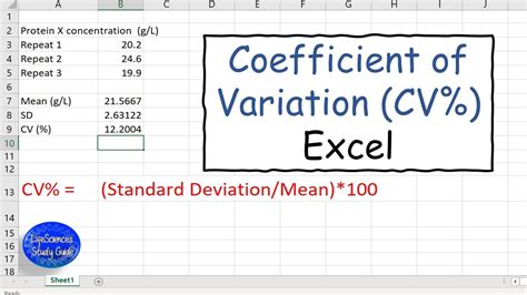 Image result for Coefficient of Variation Range Formula