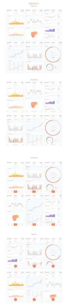 Image result for Statistics UIKit