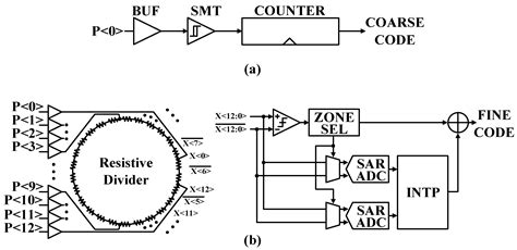GFSK Modulator に対する画像結果