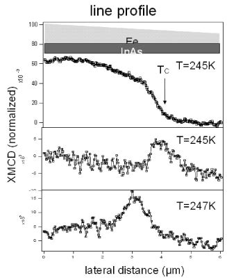Toradh íomhá ar Stack PL Graph