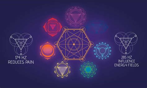 Solfeggio Scale に対する画像結果