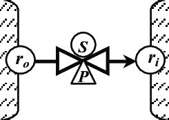 Image result for Compositional Pattern Parallel