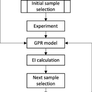 Bayesian Optimization Equation に対する画像結果