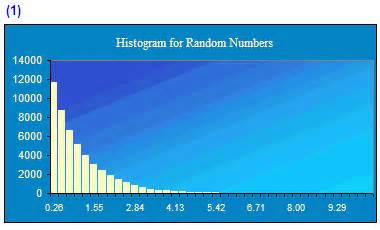 Image result for Most Picked Random Numbers Graph