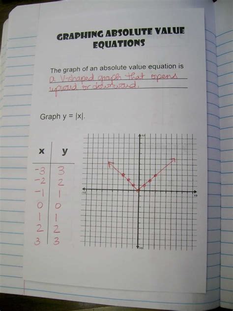 How to Graph Absolute Value On TI-84 ಗಾಗಿ ಇಮೇಜ್ ಫಲಿತಾಂಶ