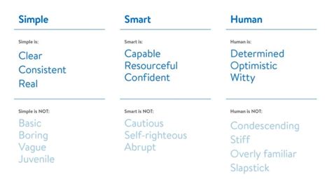UX Writing Patterns に対する画像結果