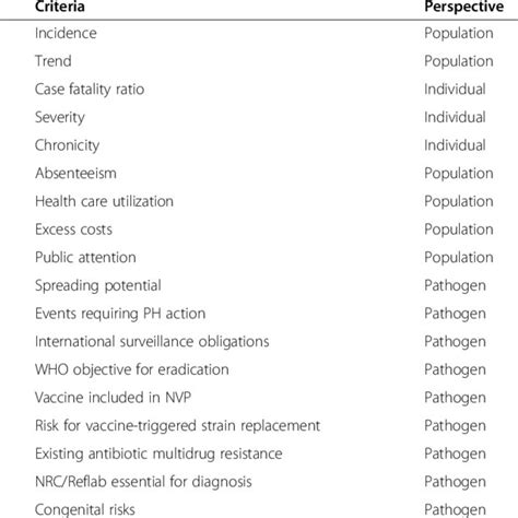 Image result for Alternative Analysis Examples