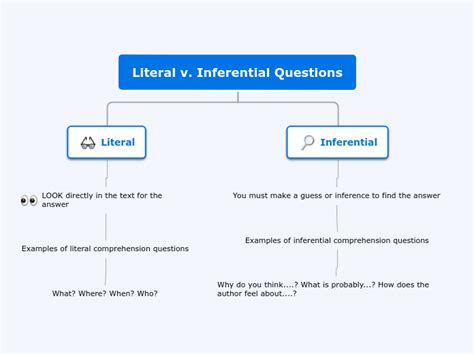Inferential Statistics Mind Map എന്നതിനുള്ള ഇമേജ് ഫലം