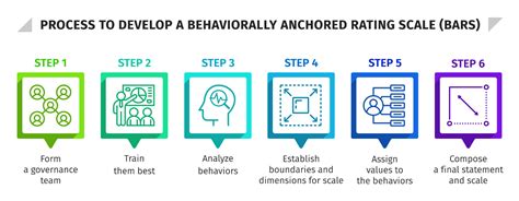 Image result for Behavior Rating Scales Examples