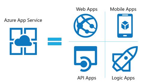 Toradh íomhá ar Azurewebapps