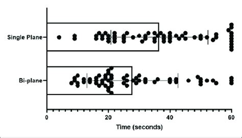 Image result for Count Against Time Graph
