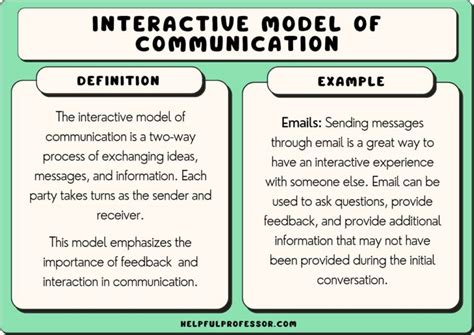 Toradh íomhá ar My Own Communication Model