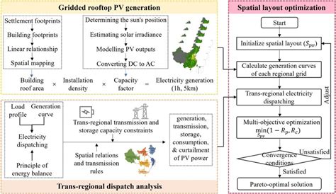 Image result for Layout Optimization Software