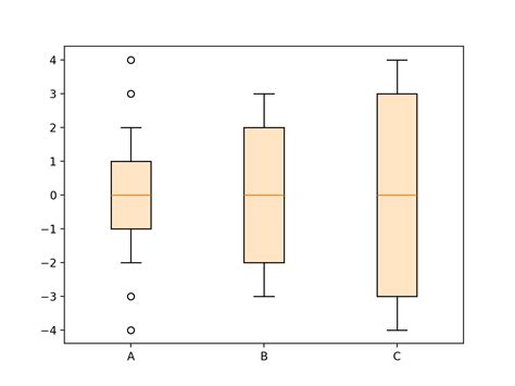 Add Box Plot Outside Plot Matplotlib に対する画像結果