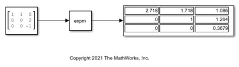 Exponential in MATLAB に対する画像結果