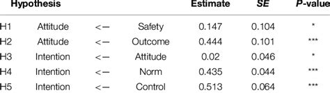 Image result for Maximum Likelihood Estimation MLE