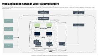 Image result for Workflow Diagram Application Frontend/Backend