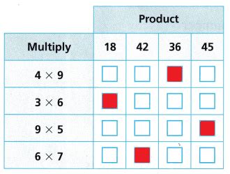 Image result for Into Math Grade 3 Module 2.0