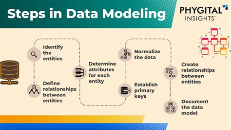 Image result for Database Modeling