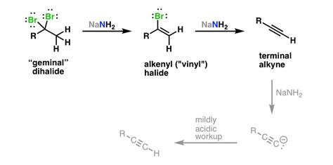 Toradh íomhá ar Dehydrohalogenation in Alkynes