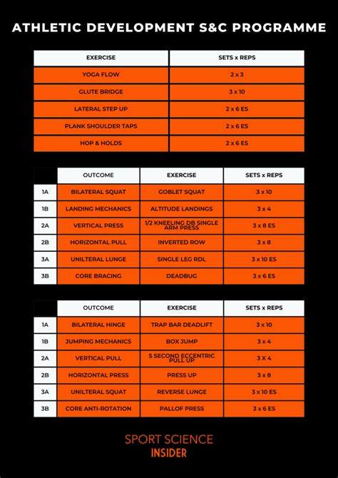 Image result for Life Long Athetes Development Program