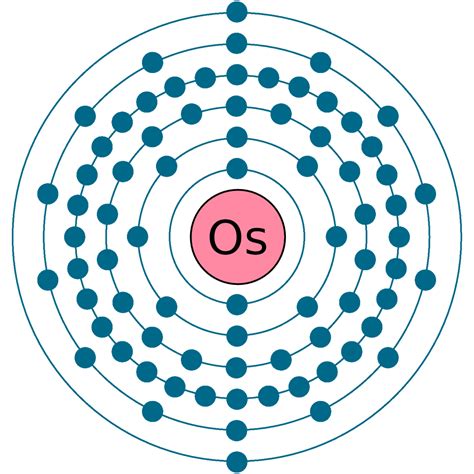 Image result for OS Element