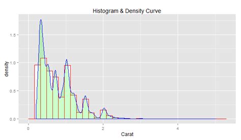 Image result for Histogram Density Curve Python