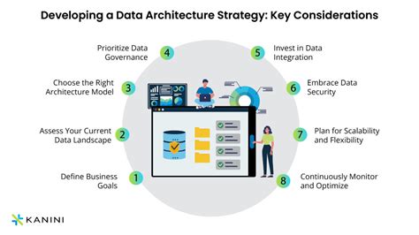Image result for Comprehensive Data Strategy