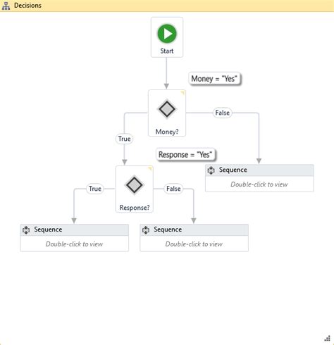 Afbeeldingsresultaten voor Flow Switch UiPath