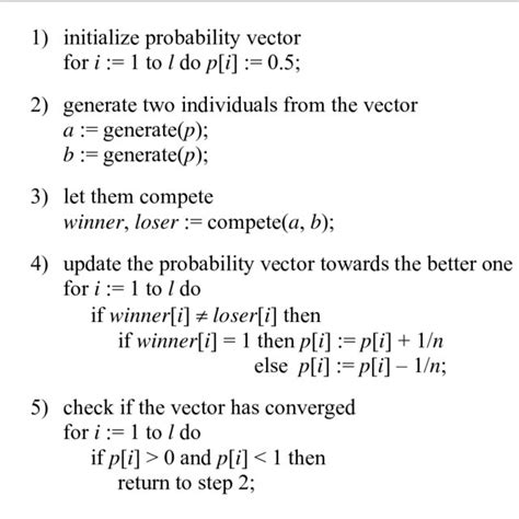 Genetic Algorithm Psuedo Code に対する画像結果