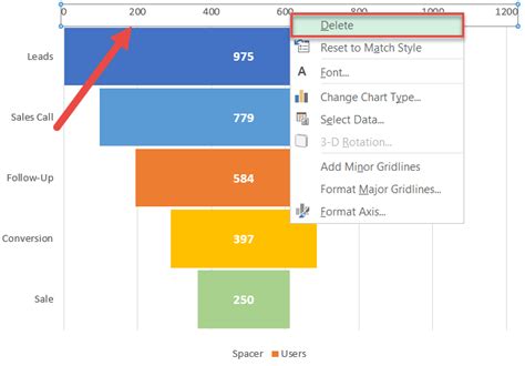 Image result for Excel Funnel Chart