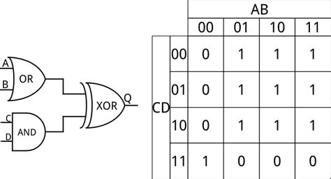Image result for 1 Bit Memory Cell Truth Table Digital Electronics