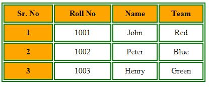 Toradh íomhá ar Table HTML Rows Cols