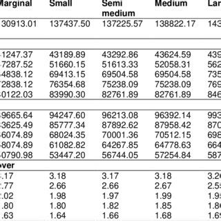 Afbeeldingsresultaten voor Input/Output Ratio Graph Throughput