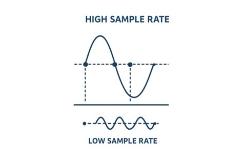 Toradh íomhá ar Example of Too Low Sample Rate