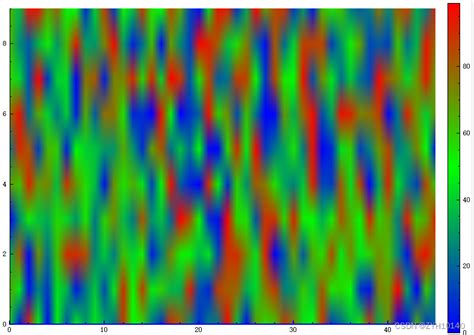 Toradh íomhá ar Qcustomplot Colormap
