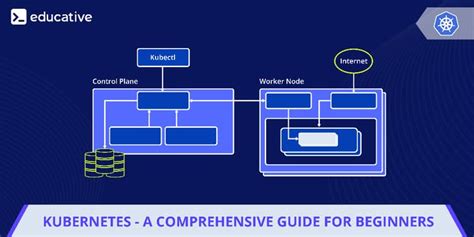 Kubernetes: A Comprehensive Tutorial for Beginners