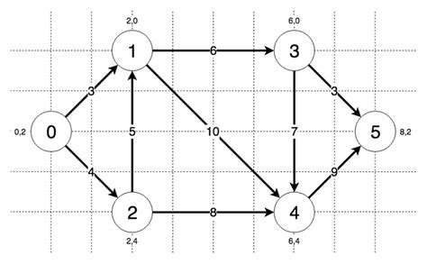 A* Algorithm Graph OCR a Level に対する画像結果