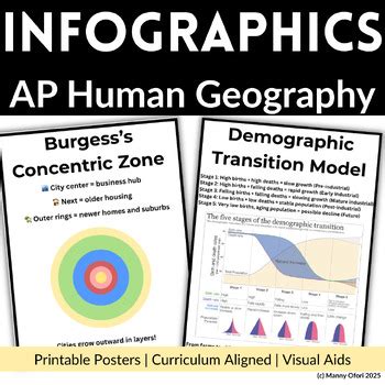 Afbeeldingsresultaten voor Custom AP Human Geography Example
