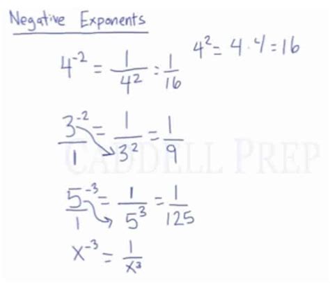 How to Turn Negative Exponent Positive-এর ছবি ফলাফল